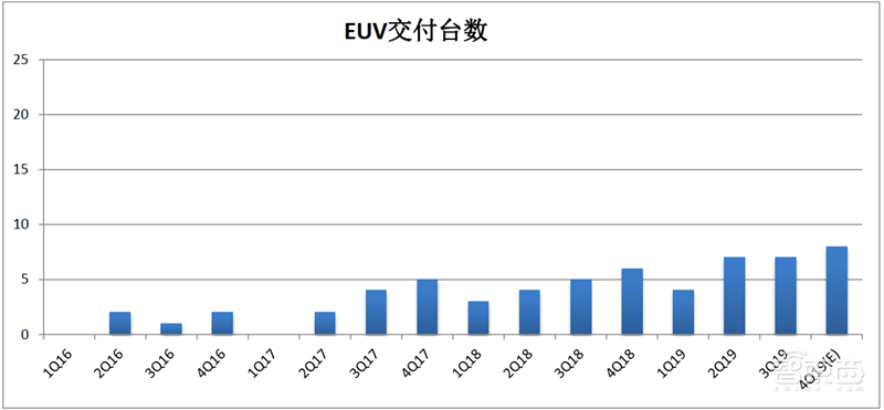 国产半导体设备多年沉淀终爆发！2020制程、测试、硅片设备全面开花【附下载】| 智东西内参