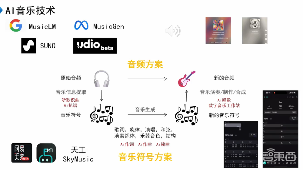 DeepMusic刘晓光:深度解读AIGC音乐创作技术原理,明年实现一键生成自唱歌曲丨GenAICon 2024