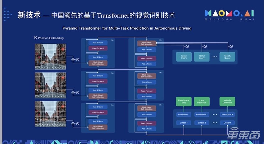 无人配送与L3级自动驾驶量产共同发力 毫末智行如何跻身自动驾驶第一梯队