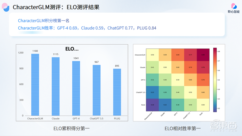 AI大模型怎么“走心”？聆心智能CharacterGLM交卷！六边形能力加持