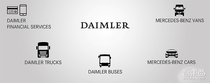 第二季度利润下滑严重!戴姆勒集团开始重组