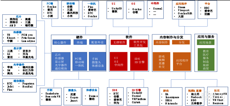深度:超高分游戏“半条命”引爆VR复苏！2000亿市场等着被瓜分【附下载】| 智东西内参