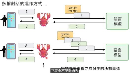OpenClaw最强科普，看完就真会玩龙虾了