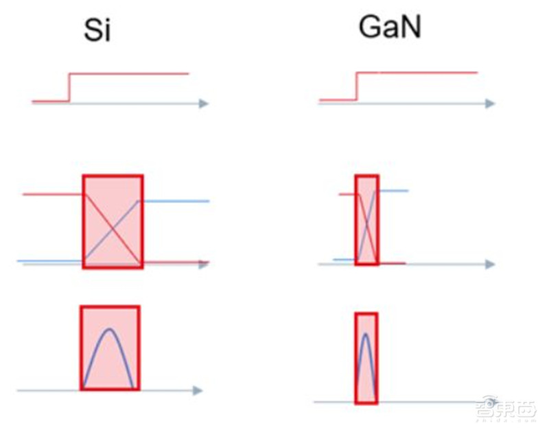 深度:硅时代将落幕?第三代半导体材料时代来临【附下载】| 智东西内参