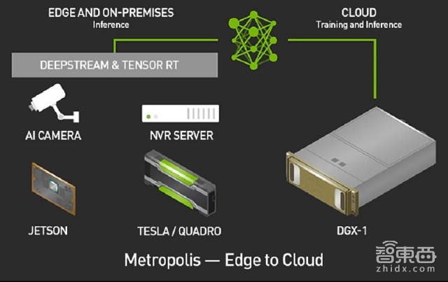 Nvidia推出Metropolis平台 用AI分析城市视频