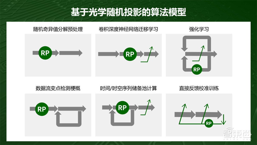 光子算数白冰：详解光子AI芯片落地进展与研发路径｜ GTIC2020