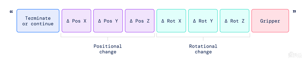 真能听懂人话！机器人ChatGPT来了，谷歌发布又一AI大模型黑科技