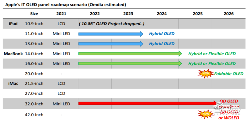 京東方逆襲，三星失守