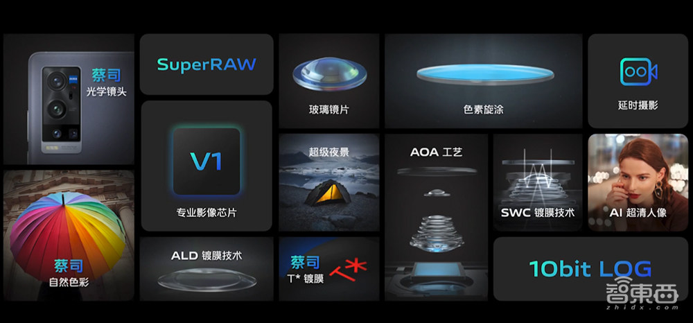 vivo自研ISP芯片全解读:超300人24个月研发,效率指数级提升