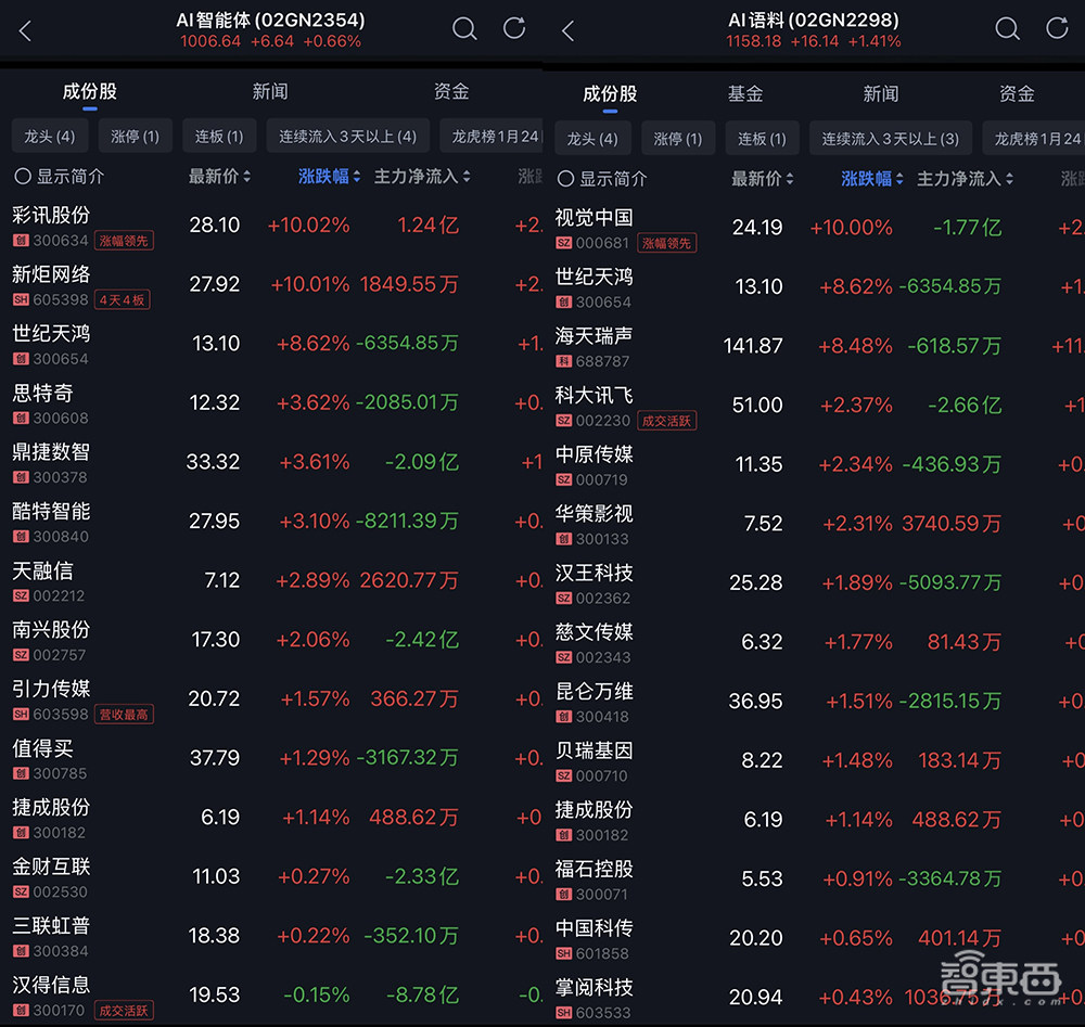 突发！DeepSeek暴击美股，让整个硅谷坐立不安