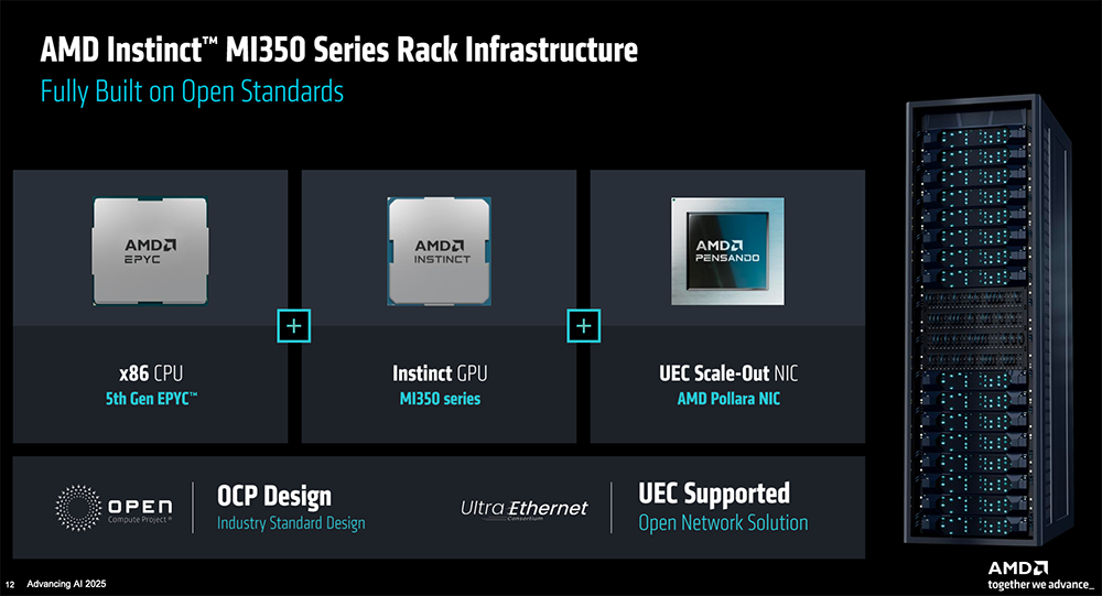 AMD甩出最猛两代AI芯片!全球首推432GB HBM4,OpenAI CEO现场夸