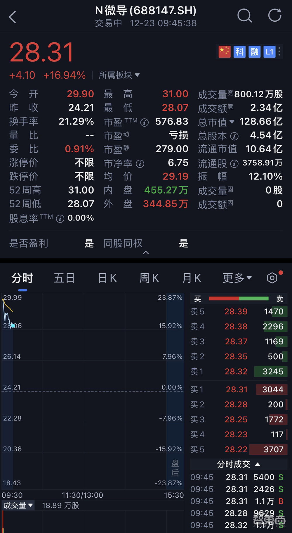 无锡首富之子,29岁拿下半导体设备IPO!