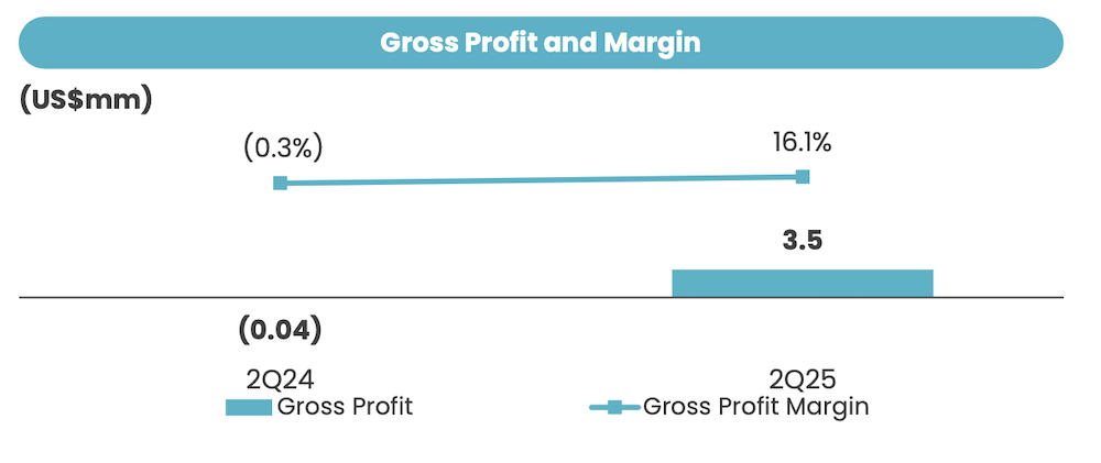 无人出租车更赚钱了！文远知行Robotaxi月入1500万，小马智行总营收暴增75%