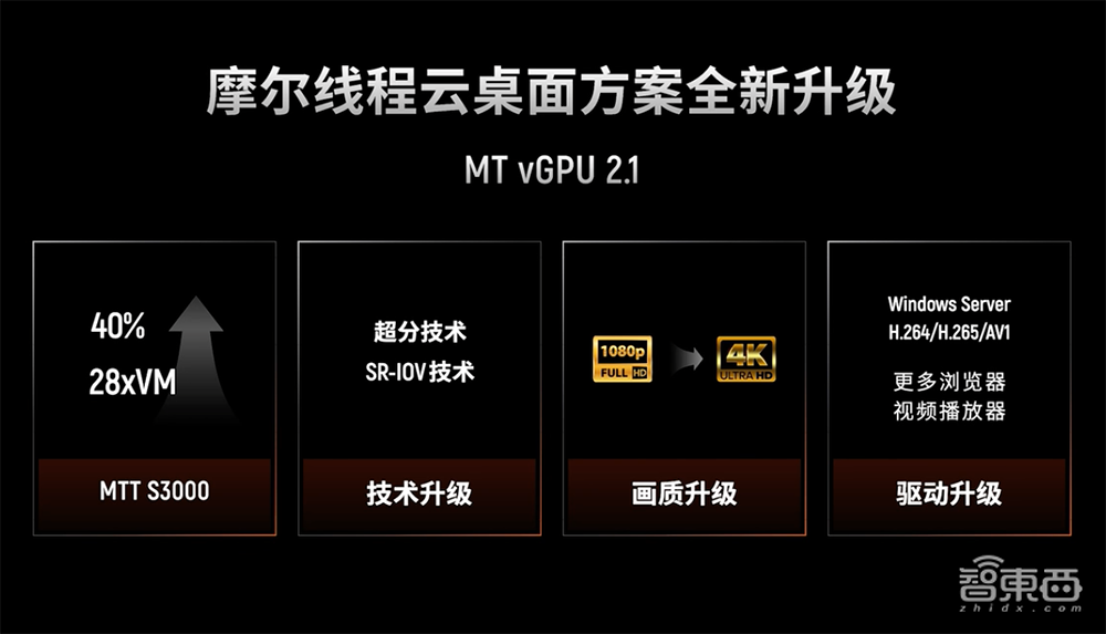 摩尔线程再推国产游戏显卡!能玩原神和DOTA2,大秀数字人生成技能