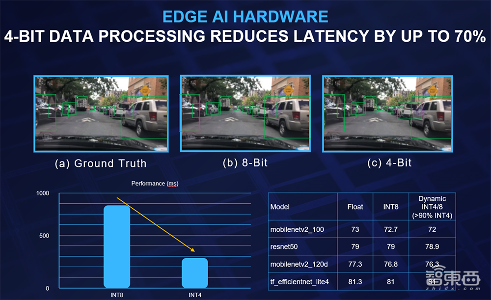 耐能推出首款车规级芯片KL530，基于RISC-V指令集，每瓦算力提升2倍