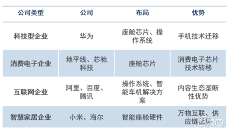 智能座舱深度报告:四大力量搅动产业,新老玩家抢蛋糕