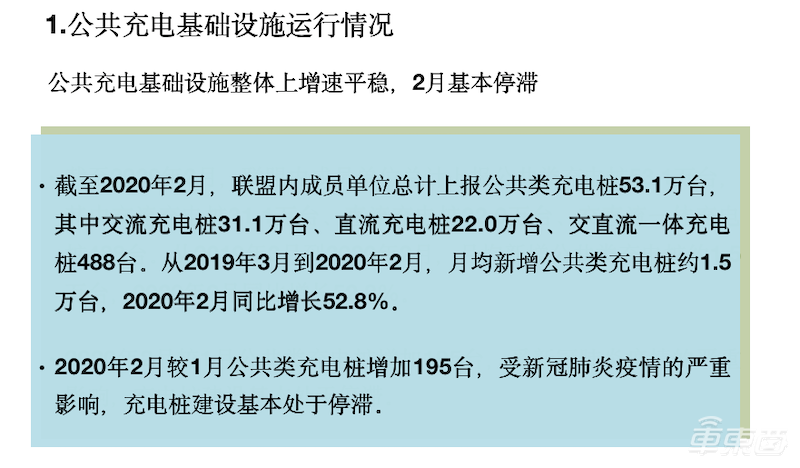 2月动力电池装机量史上最低 松下LG首次进入装车量前五