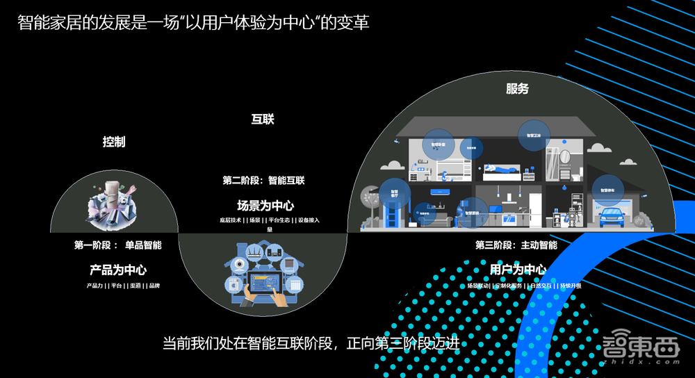 騰訊云盧平：如何做智能家居廠商業(yè)務(wù)轉(zhuǎn)型、用戶體驗升級的“工具箱”？
