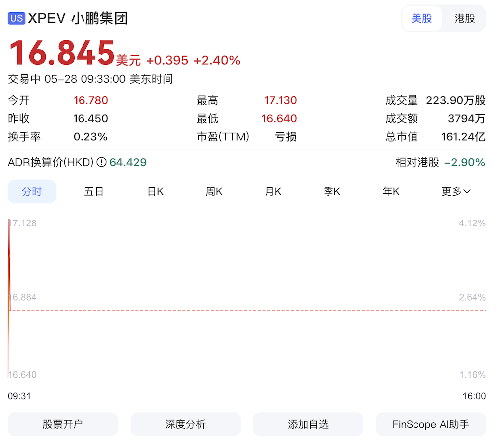何小鹏：下半年加速全球化布局，目标五年内海外销量占一半