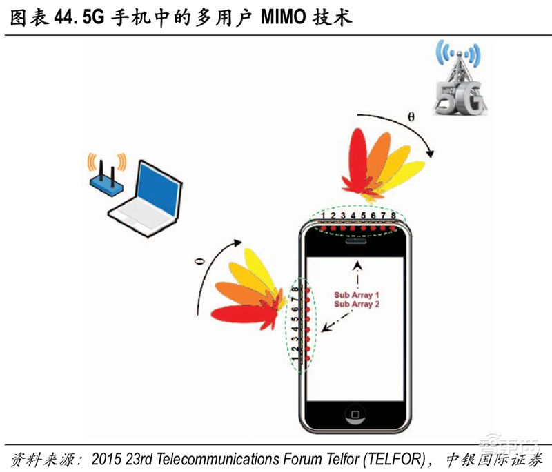 从大哥大到iPhoneXS,手机天线进化史与5G新挑战【附下载】| 智东西内参