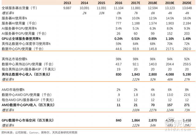 一文看懂AI芯片:三大门派四大场景146亿美元大蛋糕【附下载】| 智东西内参