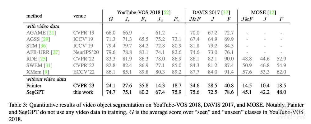 通用视觉GPT之战打响！智源推出SegGPT，批量抠图神器来了