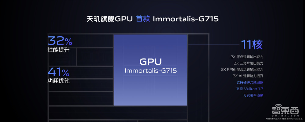大秀自研芯V2，vivo X90系列有望突破移动影像天花板