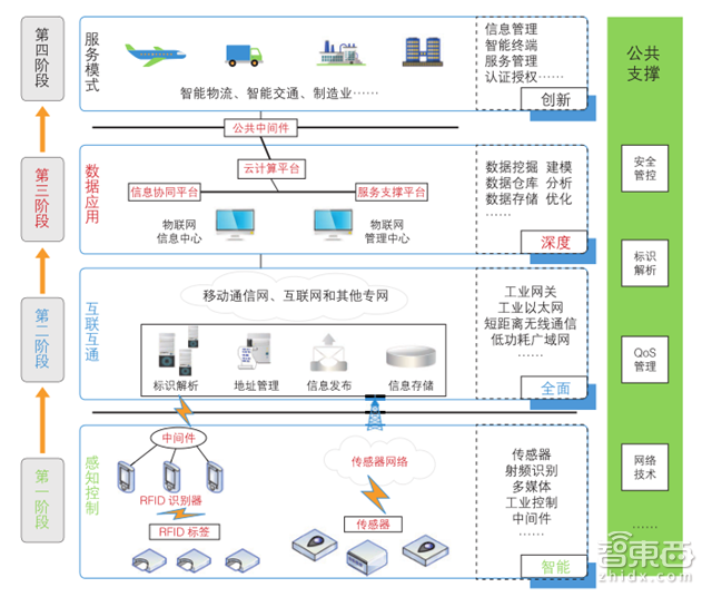 一文读懂工业物联网 全面核心玩家和技术体系【附下载】| 智东西内参