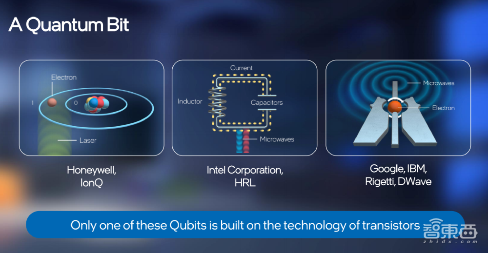 英特尔研究院五大前沿领域研究进展揭秘!神经拟态架构性能已达CPU 2000倍