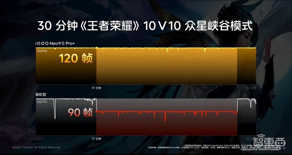 iQOO Neo9S Pro+发布,搭载自研Q1双芯片、超声波3D指纹,2899元起