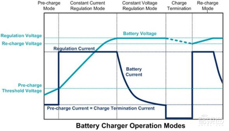 揭秘手机快充行业!百瓦快充终结五福一安,中国厂商立功 | 智东西内参