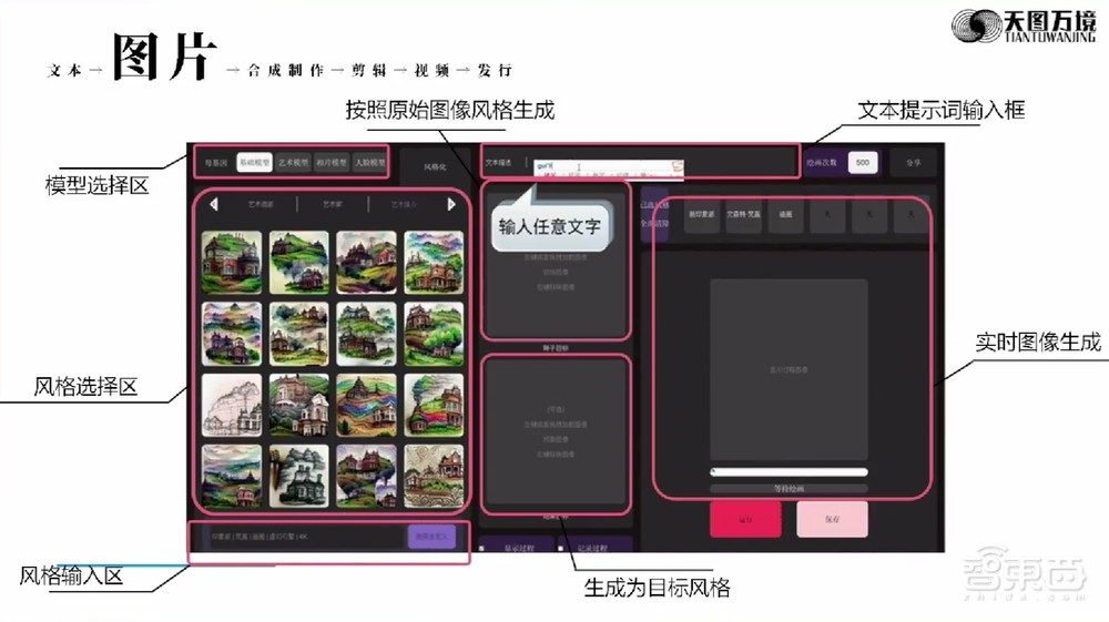 天图万境图拉古：大部分大模型公司5年内死去，自媒体用“炸裂”“吊打”是瞎说丨GenAICon 2024