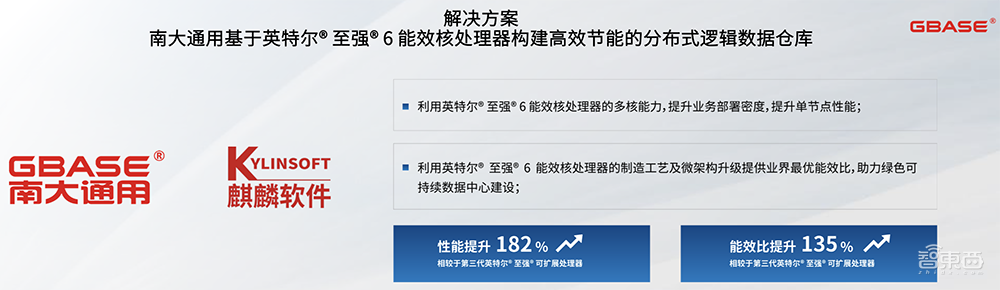 深度解读英特尔至强6能效核处理器:Intel 3制程,最高144核心,CXL 2.0成亮点