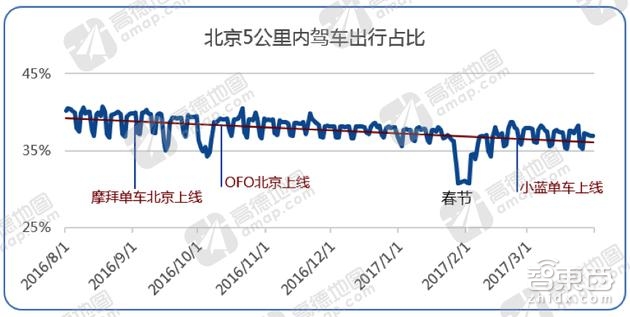 智东西晚报:乐视回应周航:你撒谎! WiFi万能钥匙投资共享充电宝