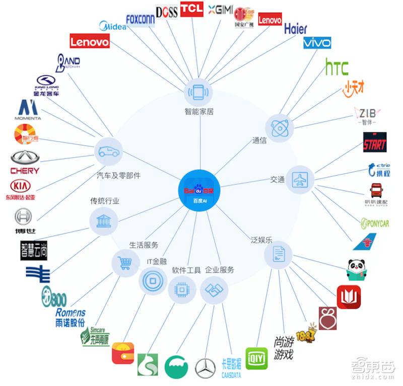 百度AI平臺航母下水 加速賦能垂直行業(yè)
