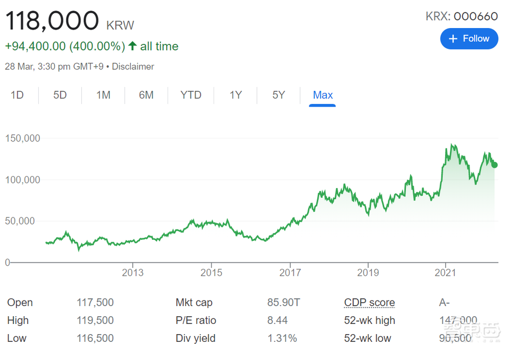 存储巨头39年风云录:从两度债台高筑,到全球半导体前三