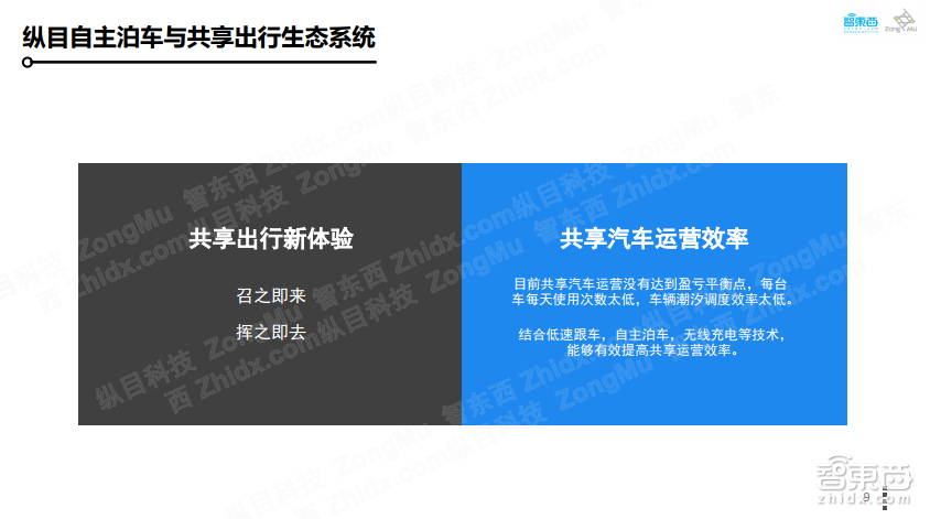 【PPT下载】如何打造可大规模量产的自主代客泊车系统?纵目科技智能交通事业部总经理王凡给出了答案!