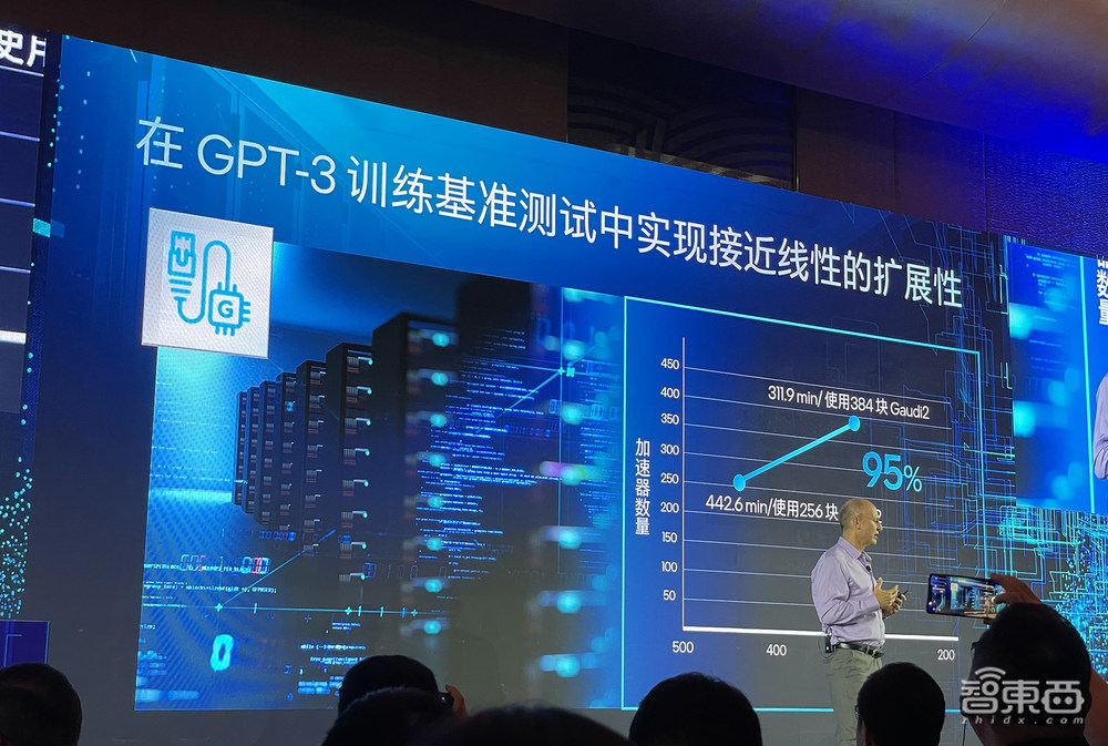 英特尔推出7nm中国版Gaudi2!训练大模型性价比超A100