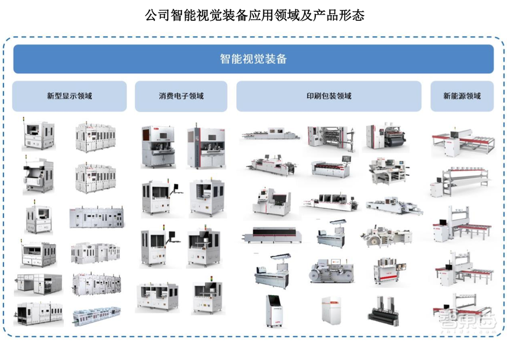 國內(nèi)機(jī)器視覺龍頭上市，供貨蘋果京東方富士康，股價(jià)漲超55%