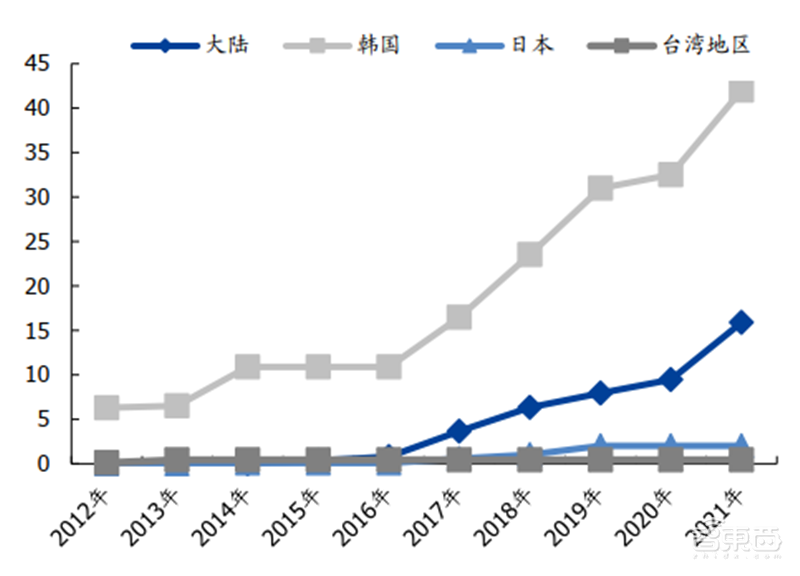 中国半导体不再被“卡脖子”!从材料开始,解密十大新材料替代现状【附下载】| 智东西内参