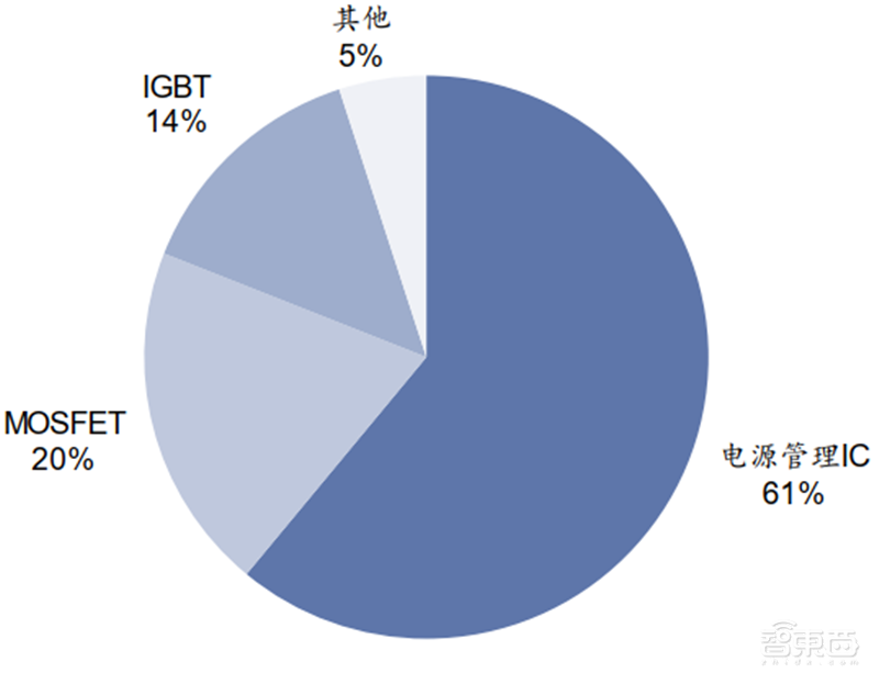 国产芯片新突破点!报告揭秘爆发中的第三代半导体材料【附下载】| 智东西内参