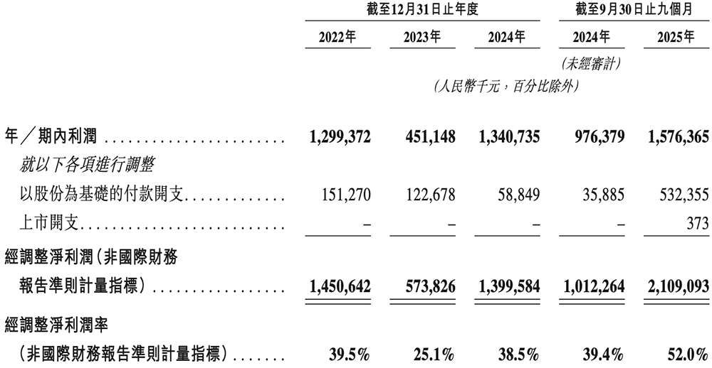 1800亿上海芯片巨头港交所上市！阿里持股，开盘涨超57%