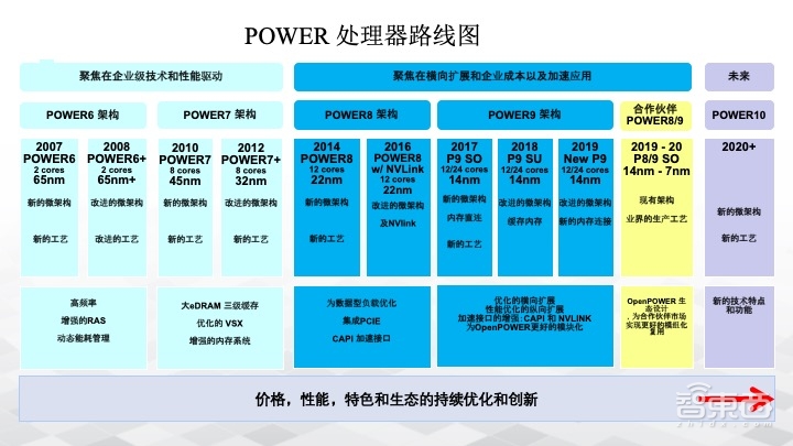从架构到平台, POWER 9处理器最全解读