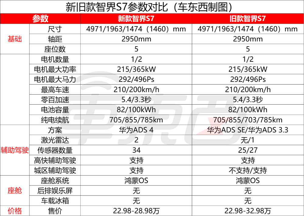 余承东发狠招！六款车打满16-45万市场，不到17万就有ADS 4