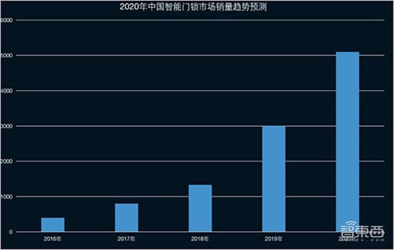深度:小米反超格力背后的杀手锏