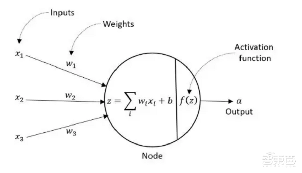 台积电提出SRAM存内计算新方法，能效比可达89TOPS/W