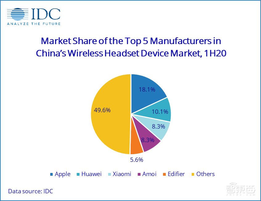 暗流涌动的TWS耳机江湖:国产替代抱团崛起