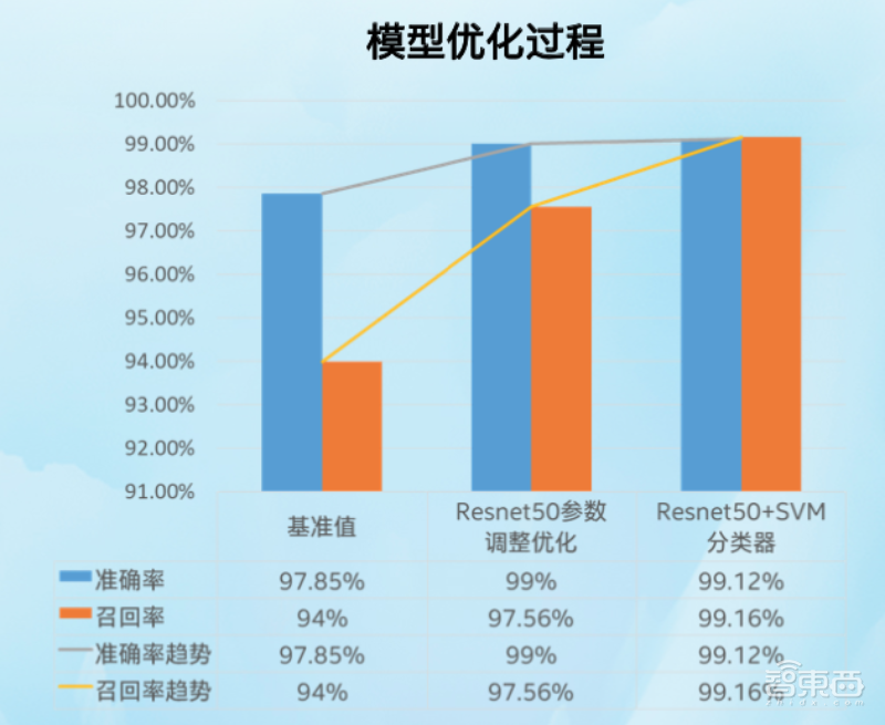 英特尔至强处理器都能干啥?这几大案例告诉你