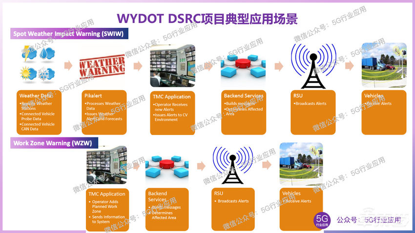 美国车联网(V2X)发展现状与反思