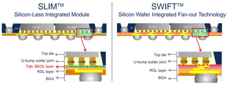 揭秘Chiplet技术，摩尔定律拯救者，两大阵营、六个核心玩家【附下载】| 芯东西内参
